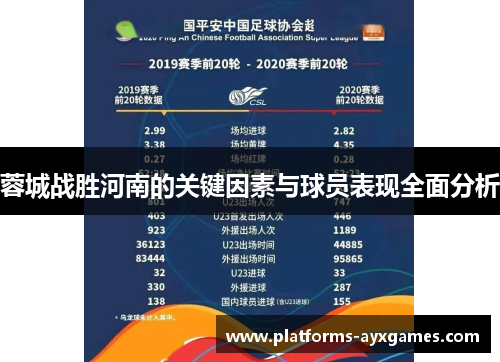 蓉城战胜河南的关键因素与球员表现全面分析 蓉城战胜河南的关键因素与球员表现全面分析