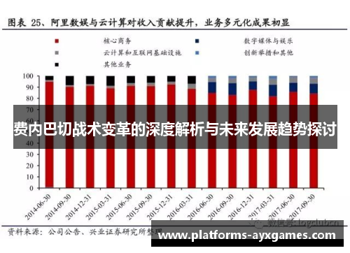 费内巴切战术变革的深度解析与未来发展趋势探讨 费内巴切战术变革的深度解析与未来发展趋势探讨