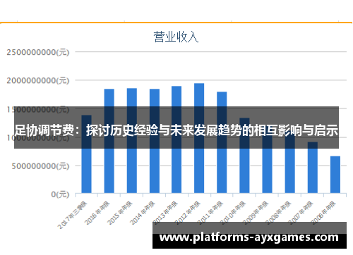 足协调节费:探讨历史经验与未来发展趋势的相互影响与启示 足协调节费:探讨历史经验与未来发展趋势的相互影响与启示