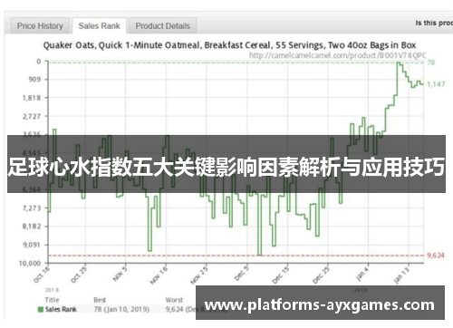 足球心水指数五大关键影响因素解析与应用技巧