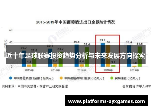 近十年足球联赛投资趋势分析与未来发展方向探索