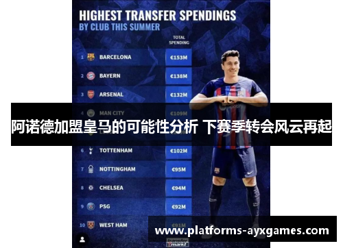 阿诺德加盟皇马的可能性分析 下赛季转会风云再起 阿诺德加盟皇马的可能性分析 下赛季转会风云再起