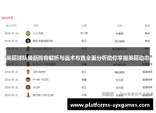 英超球队最新阵容解析与战术布置全面分析助你掌握英超动态