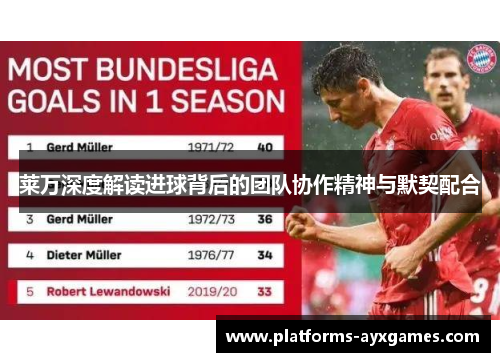 莱万深度解读进球背后的团队协作精神与默契配合 莱万深度解读进球背后的团队协作精神与默契配合