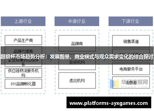 超级杯市场趋势分析:发展前景、商业模式与观众需求变化的综合探讨 超级杯市场趋势分析:发展前景、商业模式与观众需求变化的综合探讨