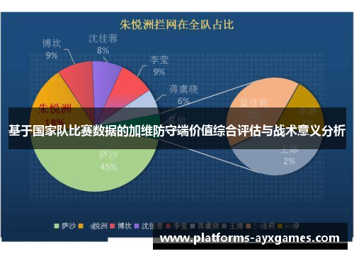 基于国家队比赛数据的加维防守端价值综合评估与战术意义分析