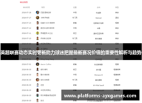 英超联赛动态实时更新助力球迷把握最新赛况价值的重要性解析与趋势 英超联赛动态实时更新助力球迷把握最新赛况价值的重要性解析与趋势