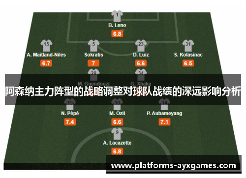 阿森纳主力阵型的战略调整对球队战绩的深远影响分析 阿森纳主力阵型的战略调整对球队战绩的深远影响分析