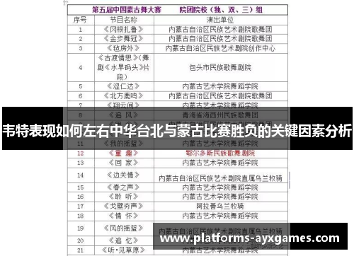 韦特表现如何左右中华台北与蒙古比赛胜负的关键因素分析 韦特表现如何左右中华台北与蒙古比赛胜负的关键因素分析